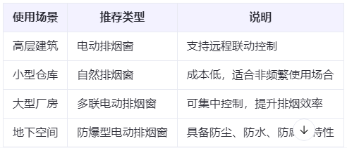志丹兰州志丹排烟窗选购建议表